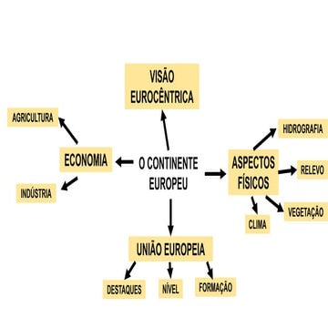 O continente europeu