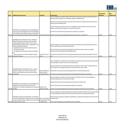 OCR HHS HIPAA HITECH Audit Advisory Template
