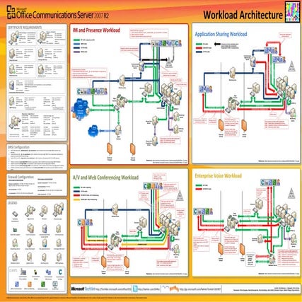 Office Comunnications Server 2007 R2 Poster