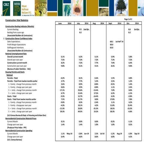 National Construction Vital Statistics