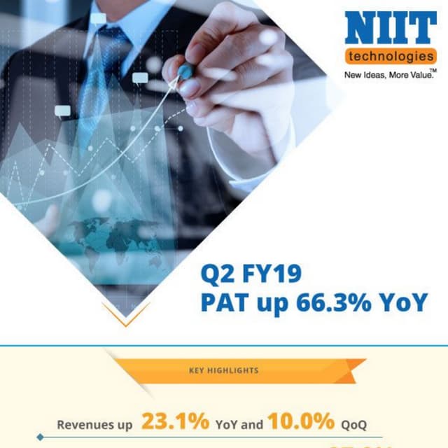 Q2 FY'19 Result