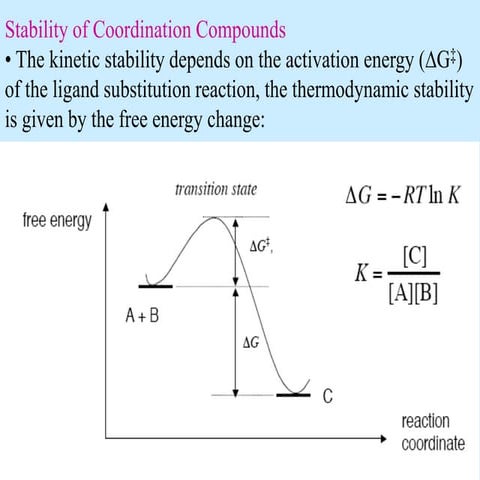 Octahedral Substitution reaction way.ppt