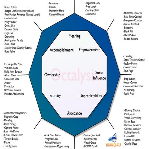 How the Octalysis Framework converges with other Models | PDF