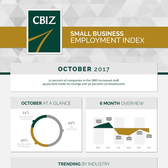 Small Business Employment Index - October 2017