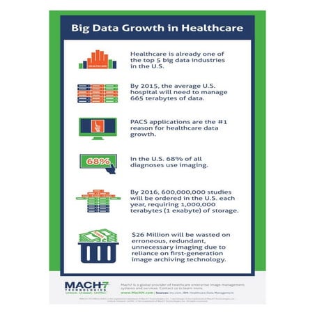 Big Data Growth in Healthcare