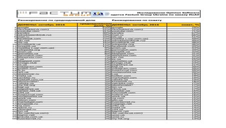 Повний рейтинг відвідуваності сайтів у жовтні 2016