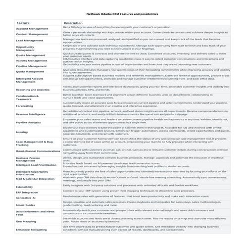 The Nethawk odaiba CRM features and possibilities