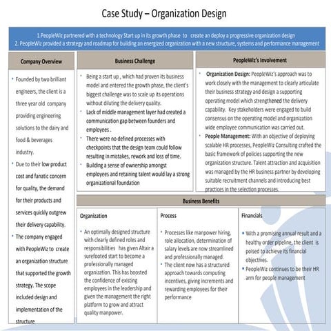 Od case study1 PPT