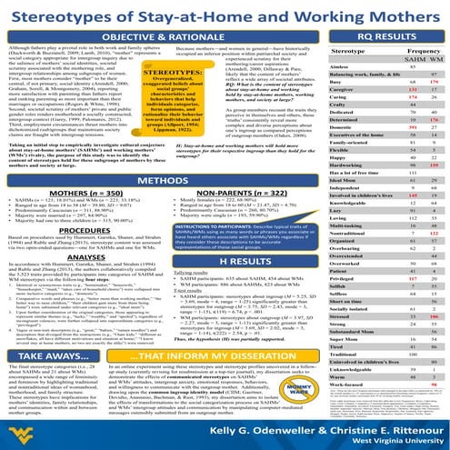 Stereotypes of Stay-at-Home and Working Mothers