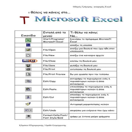 Οι εντολές στην Excel