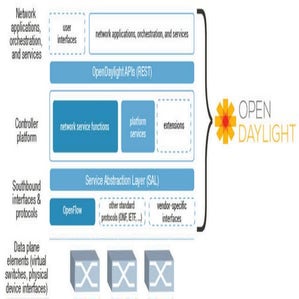 Open Day Light Architecture | PDF