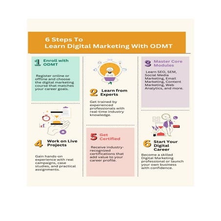 Learn Digital Marketing in Telugu with ODMT | DOCX