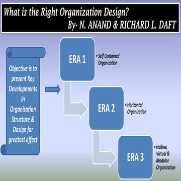 Organization Structure & Design Rules