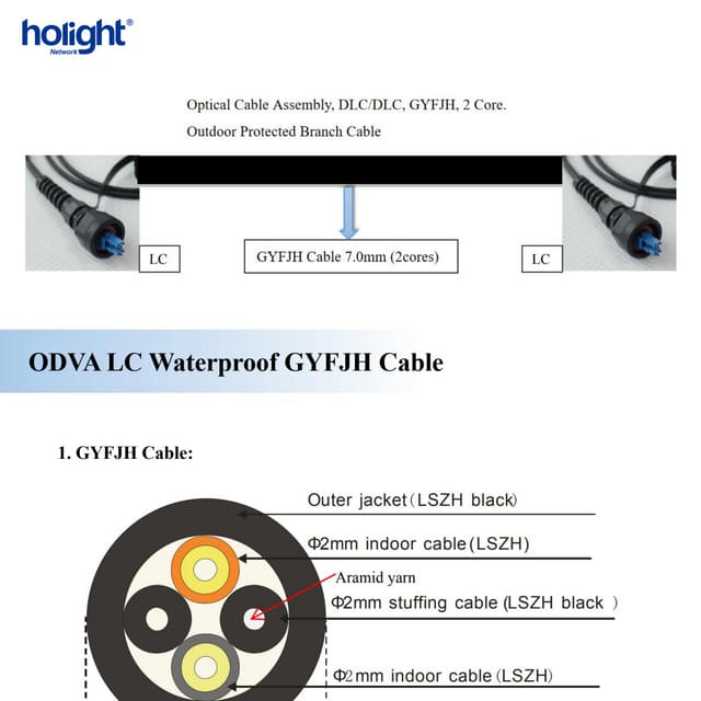 ODVA Waterproof GYFJH G652D Fiber Optic Cable | Outdoor FTTA Connection ...