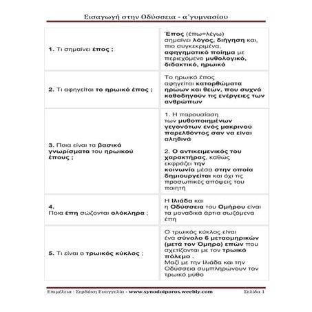 Εισαγωγή στην Οδύσσεια της  α΄γυμνασίου με 21 ερωτήσεις και απαντήσεις