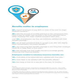 Open Enrollment Survey Infographics