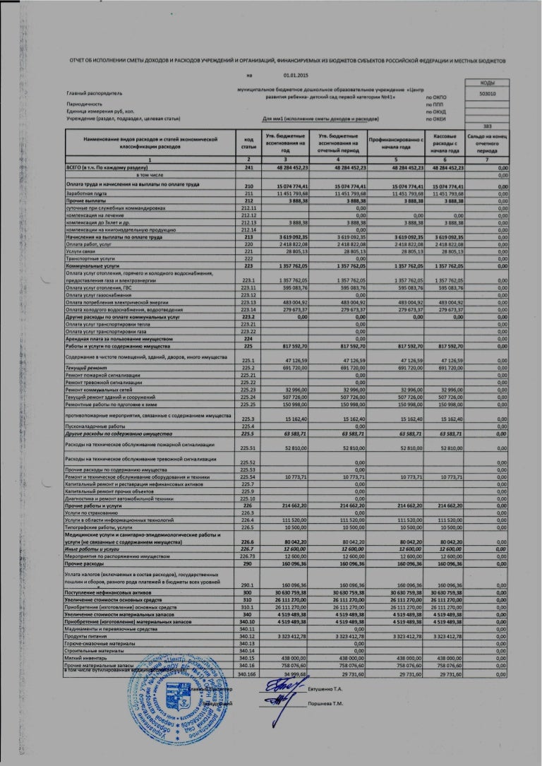 смета доходов и расходов бюджетного учреждения. составление сметы. отчет по исполнению сметы доходов и расходов. отчёт о смете тсж. смета расходов управляющей компании.