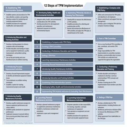 tpm information board.pptx