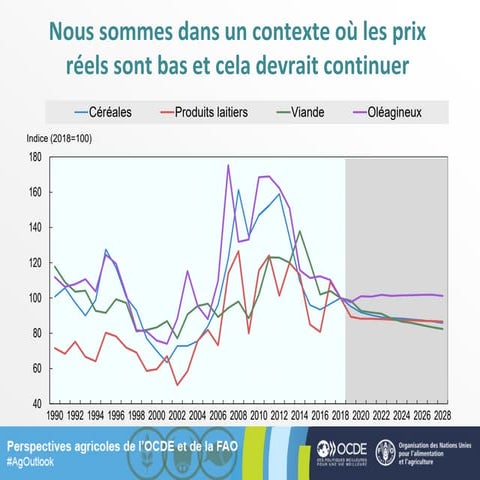 Perspectives Agricoles de l'OCDE et de la FAO 2021-2030 | PPTX
