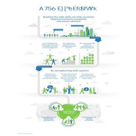 OECD Skills Strategy