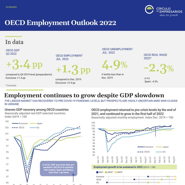 g7-labour-market-dashboard-ppsx