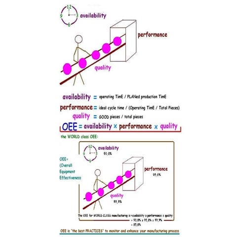 OEE (Overall Equipment Effectiveness) | ODP