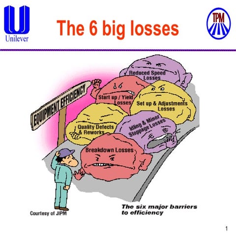 6 big losses at work place and how to recover that losses