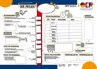 OER-Canvas - erstellt für OERinfo 