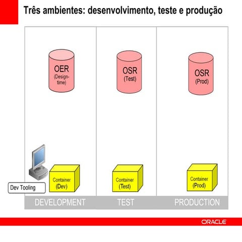 Integração entre OER e OSR