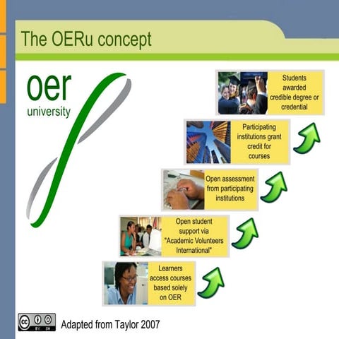 OERu-2011 11-meeting-Inputs