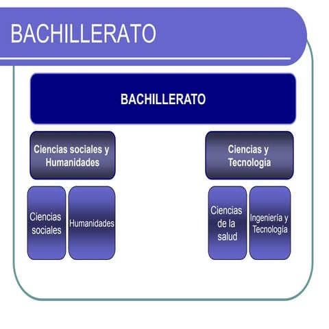 Oferta educativa bachillerato