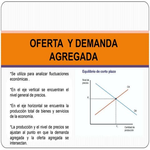 Oferta  y demanda agregada
