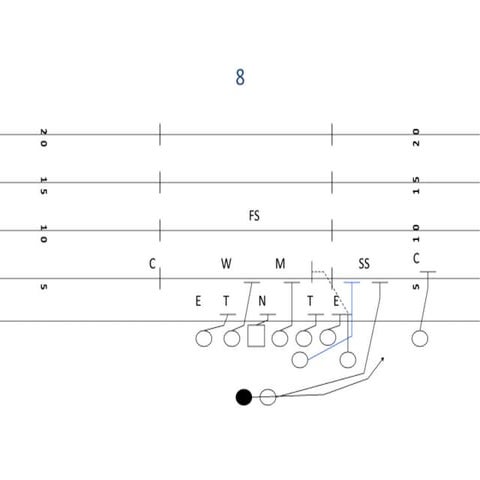 Offensive presentation | PDF