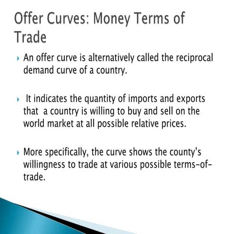 Offer curves