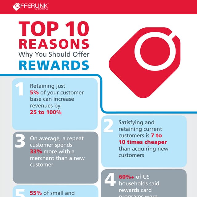 Offer link infographic-10reasonsforrewards-1