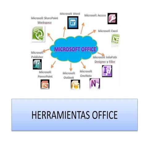 Que es microsoft office | PPTX