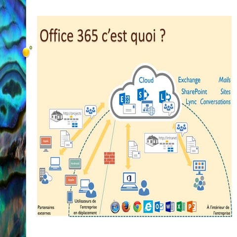 Office 365 c'est quoi