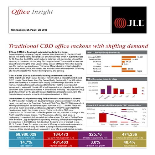 Minneapolis-St. Paul Office Insight | Q1 20162