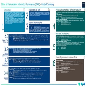 Office of the Australian Information Commission (OAIC) - Content Summary