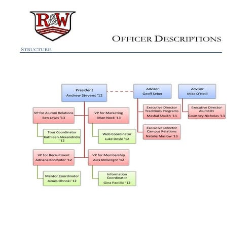 Red & White Student Organization - Officer Descriptions