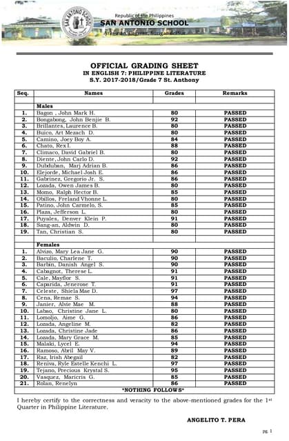 Official grades