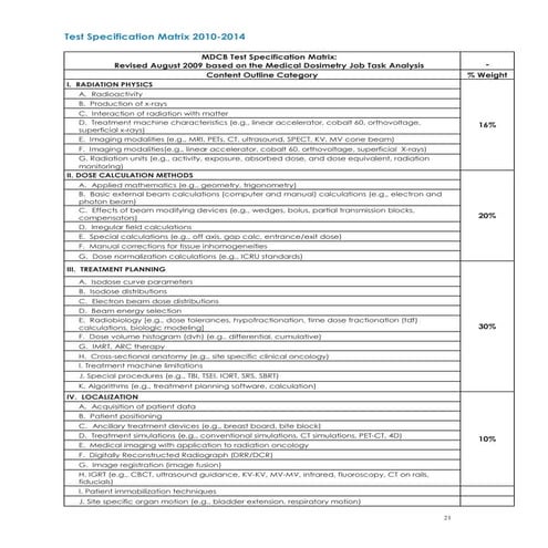 Official mdcb study guide