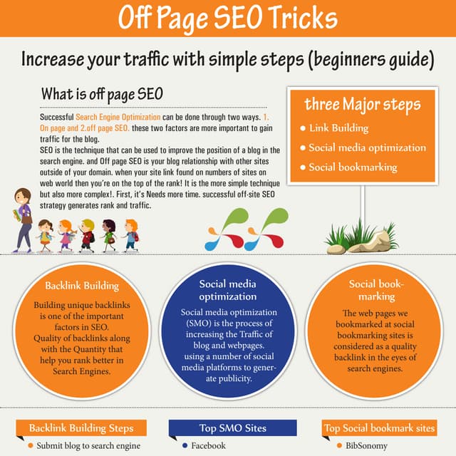 Image result for Ace Google SEO: Tips & Tricks infographics