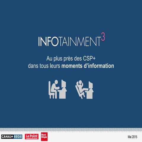 Le point communication