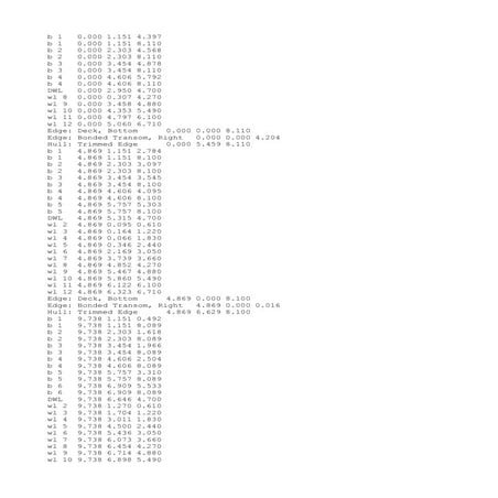 Offset table in maxsurf for oil carrier untitled | TXT