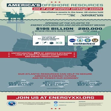 America's Offshore Resources