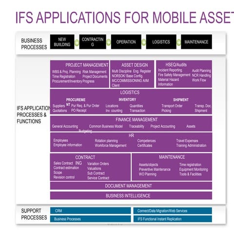 Offshore Operations & Marine Services