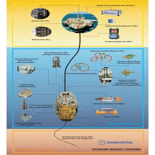 Offshore product overview 2210