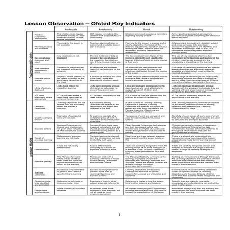 Ofsted+key+indicators