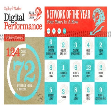 Ogilvy & Mather Cannes Lions 2015 Digital Performance